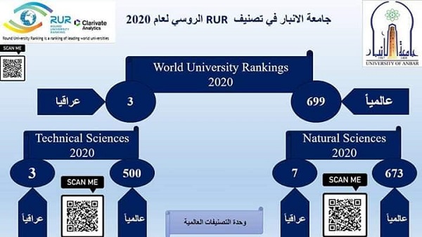 جامعة الأنبار تحقق إنجازاً علمياً جديداً ضمن تصنيف RUR