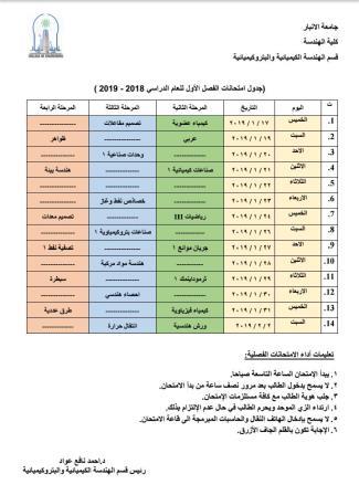 Schedule of Chemical and Petrochemical Engineering Section