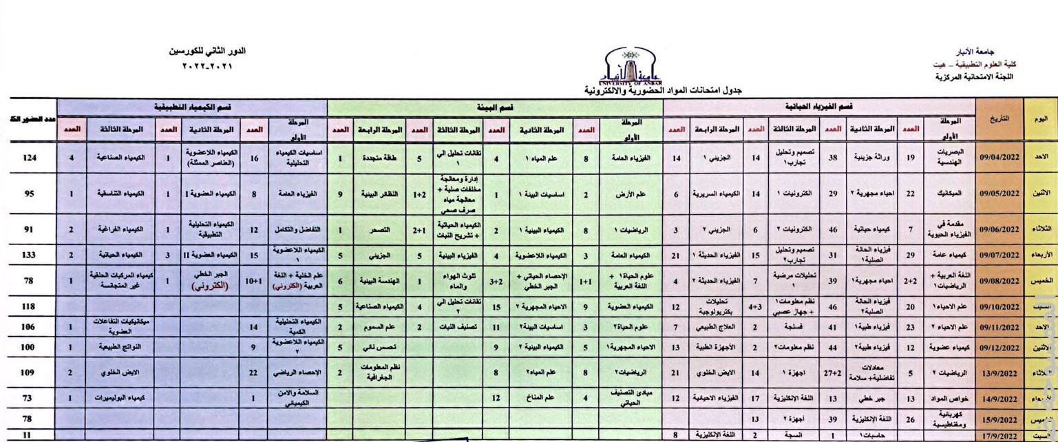 جدول امتحانات الدور الثاني للعام 2021-2022