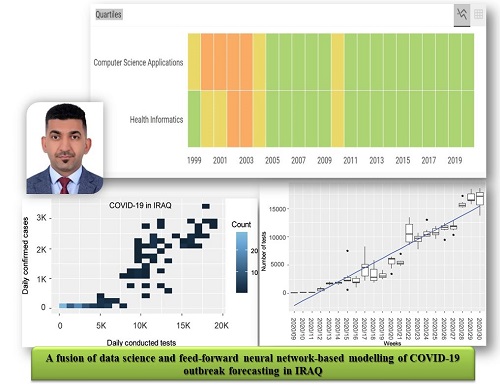 A fusion of data science and feed-forward neural network-based modelling of COVID-19 outbreak forecasting in IRAQ