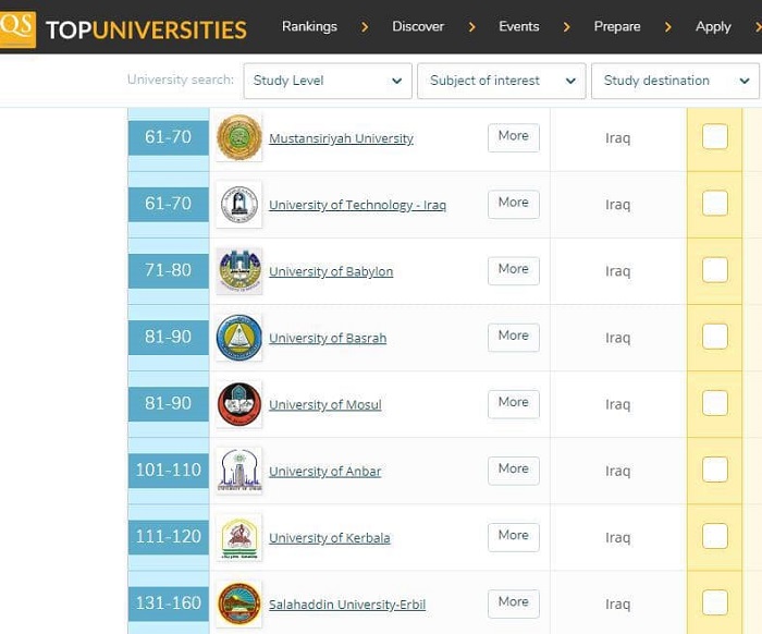 تصنيف كيو اس  يضع جامعة الانبار من بين افضل الجامعات العربية