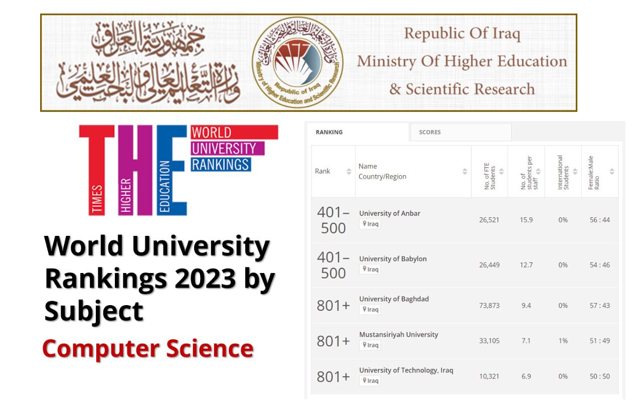 علوم الحاسوب بالمرتبة (401 - 500) عالميا والاولى عراقيًا