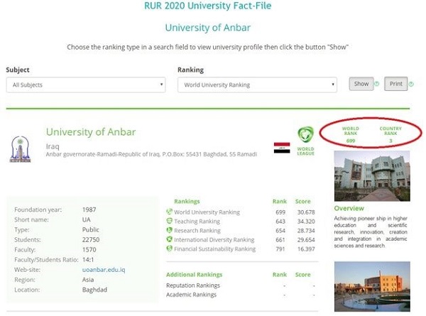 جامعة الانبار تحتل المركز الثالث بين الجامعات العراقية في التصنيف الروسي  