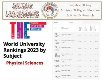 كلية الهندسة - جامعة الأنبار تحقق المرتبة {{ 601 - 800 }} عالمياً والثانية عراقيًاً في تصنيف التايمز البريطاني الشهير {{ By subjects }}