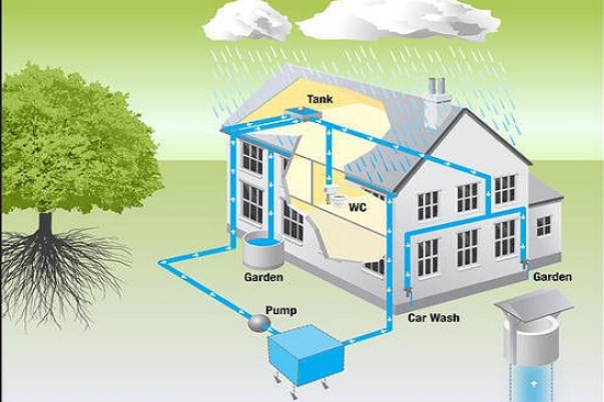 Water and Energy Harvesting City (The city of dispensing with the national electricity network and heating fuels and dispensing "completely or partially" with river water and cooking gas)